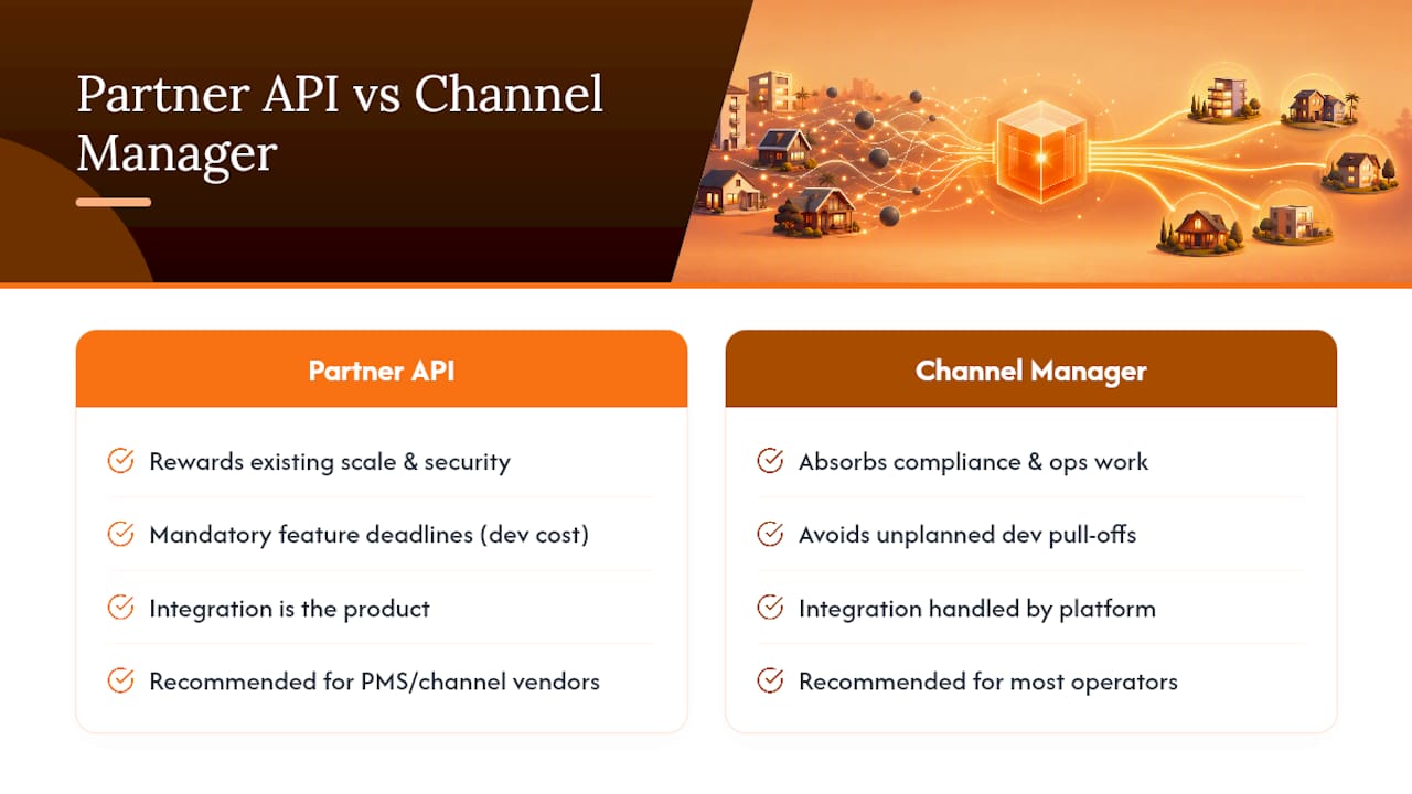 Why Partner Access Isn't the Goal for Most Operators — overview diagram