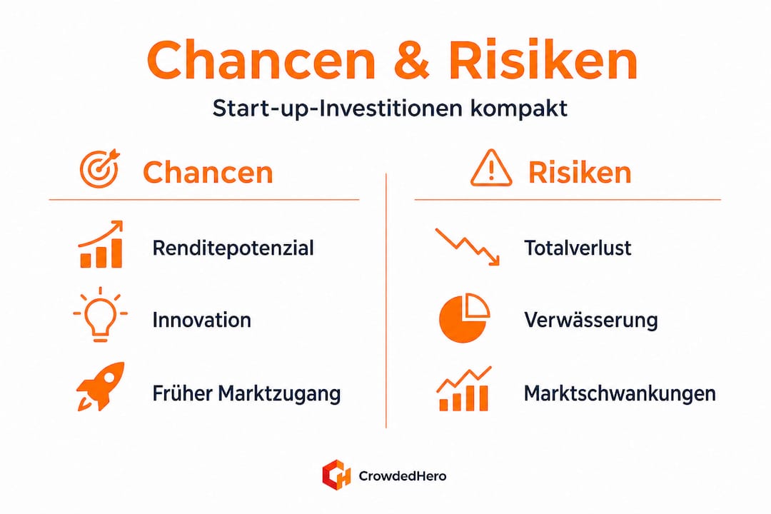 Infografik: Potenziale und Herausforderungen bei Investitionen in Start-ups