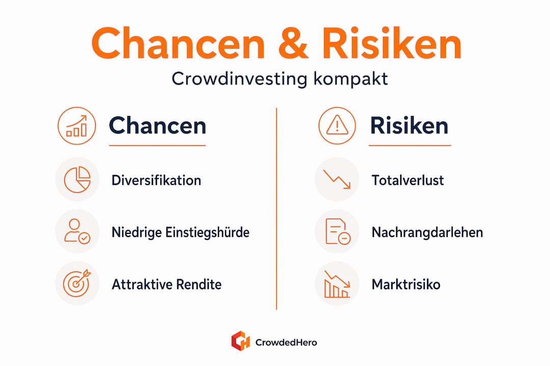 Infografik: Chancen und Risiken beim Crowdinvesting auf einen Blick