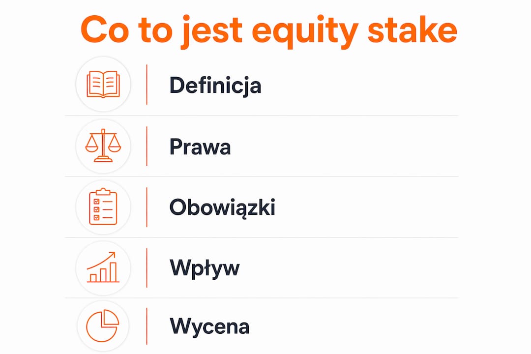 Infografika wyjaśniająca, na czym polega udział kapitałowy