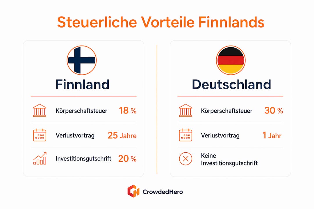 Vergleich der steuerlichen Vorteile: Finnland und Deutschland im Überblick – anschauliche Infografik