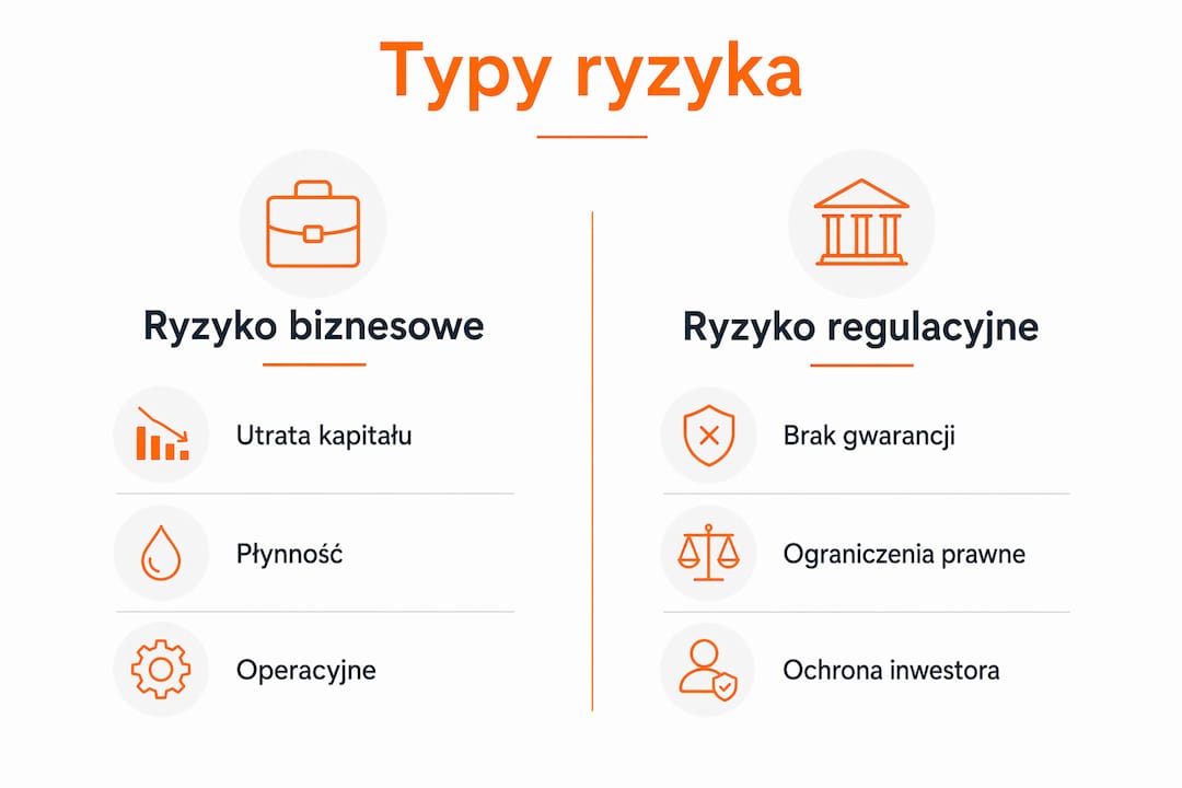 Porównanie rodzajów ryzyka inwestycyjnego w formie infografiki
