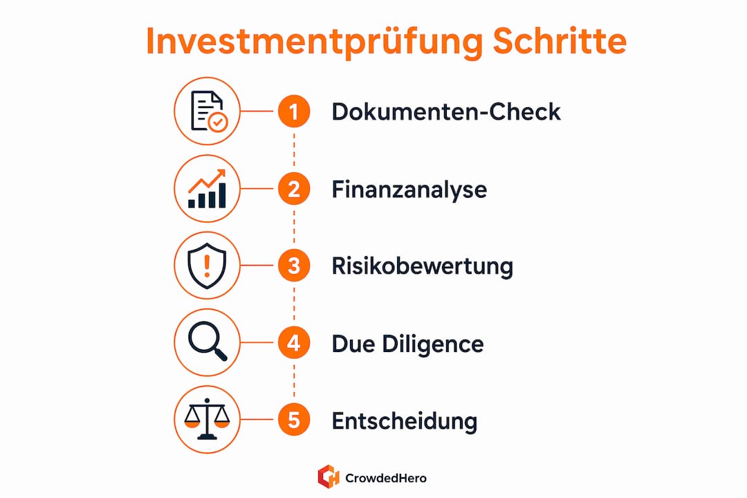 Schritt-für-Schritt-Anleitung: So prüfen Sie Investitionsprojekte in fünf Etappen