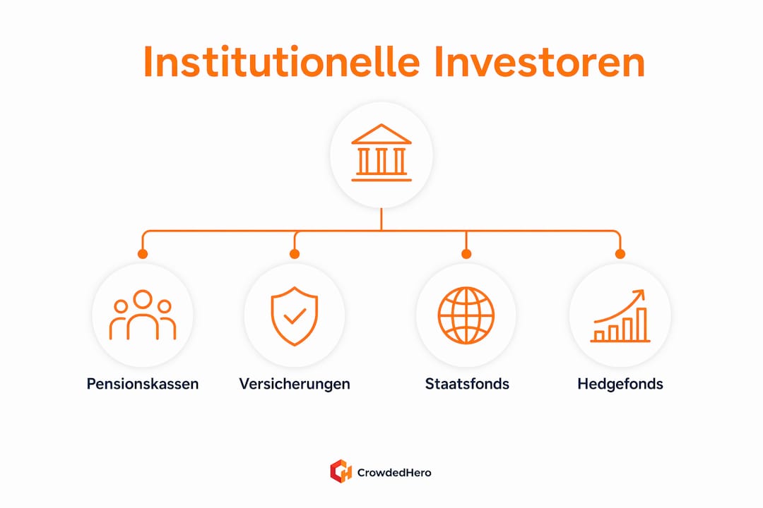 Grafische Übersicht zu den verschiedenen Typen institutioneller Anleger