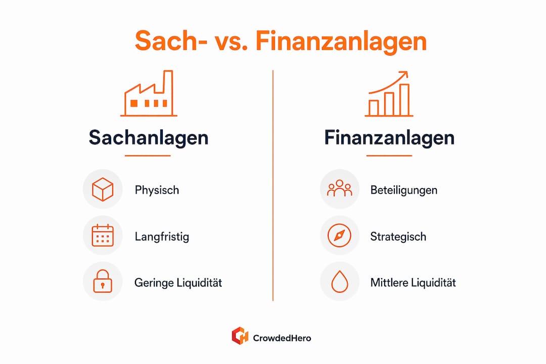 Infografik: Gegenüberstellung von Sachanlagen und Finanzanlagen