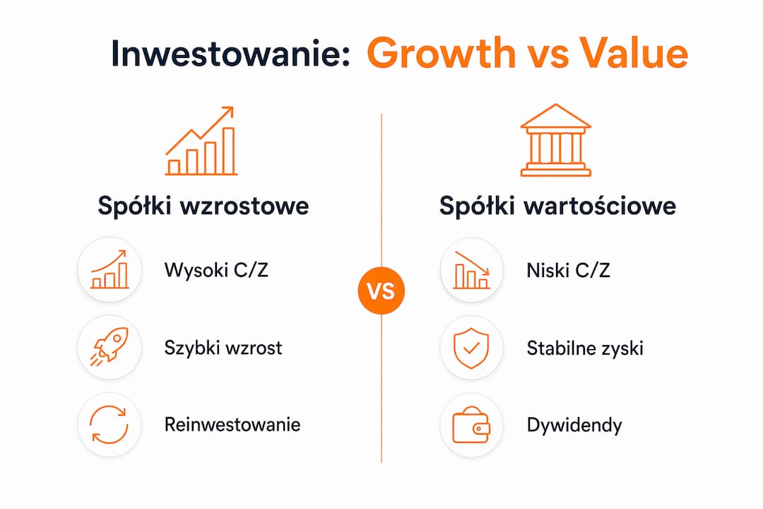 Grafika przedstawiająca różnice między inwestowaniem w wartość a inwestowaniem w rozwój