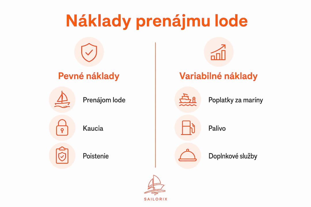 Prehľadná infografika: Aké sú rozdiely medzi fixnými a pohyblivými nákladmi pri víkendovom prenájme lode?