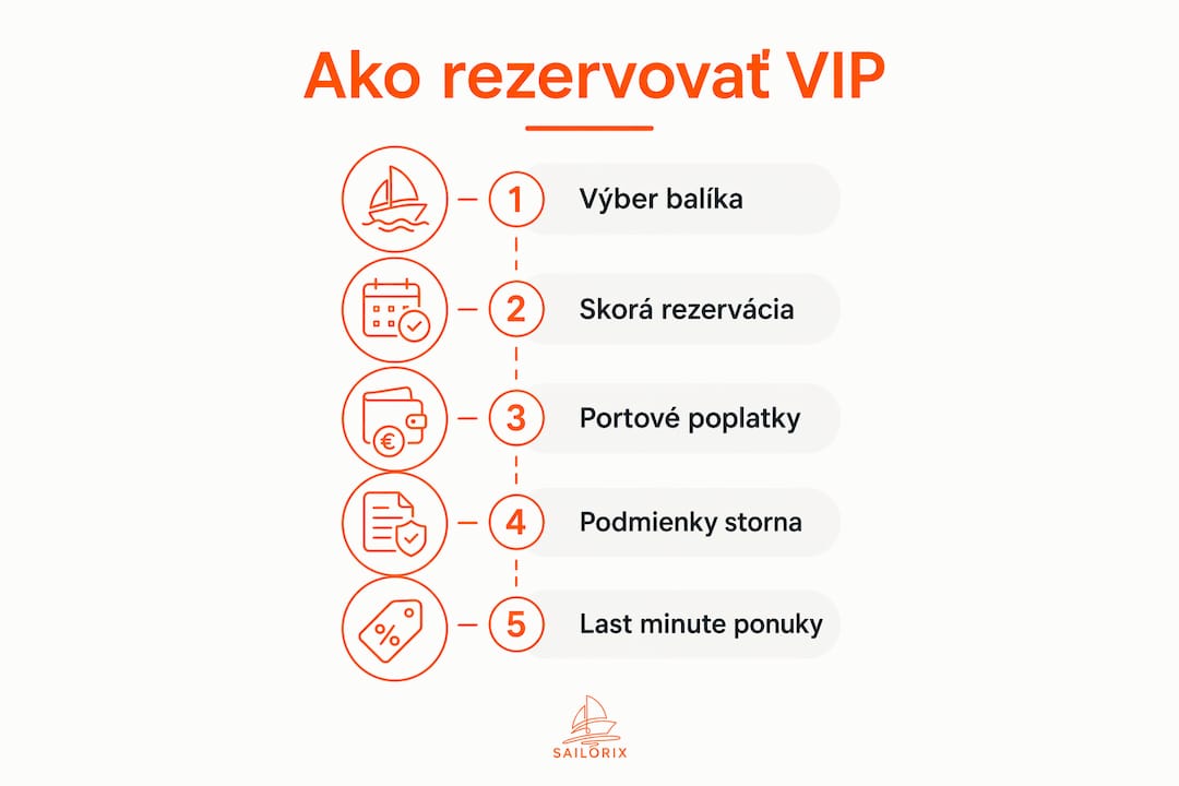 Prehľadný grafický návod, ako si krok za krokom zarezervovať VIP plavbu