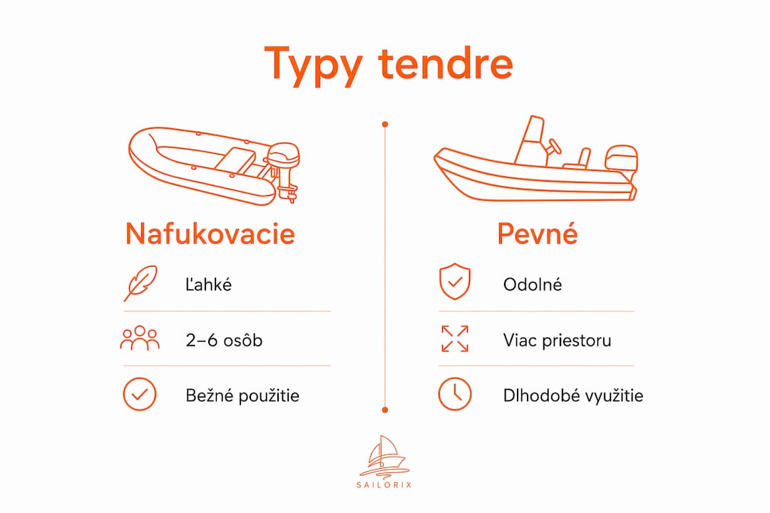 V tejto infografike nájdete prehľadné porovnanie nafukovacích a pevných typov člnov.