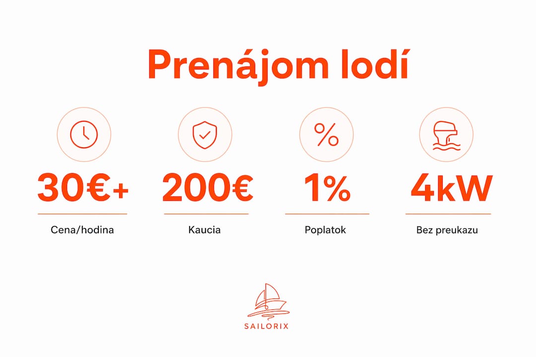 Prehľadná infografika s aktuálnymi cenami a podmienkami prenájmu lodí