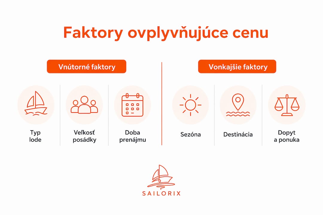 Prehľad kľúčových faktorov, ktoré určujú cenu prenájmu lode