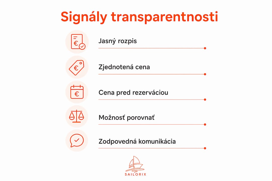 Infografika, ktorá jasne poukazuje na znaky cenovej transparentnosti pri prenájme lodí