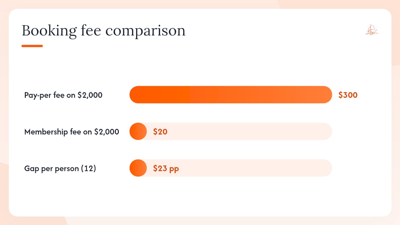 Comparison diagram of membership and pay-per-booking models