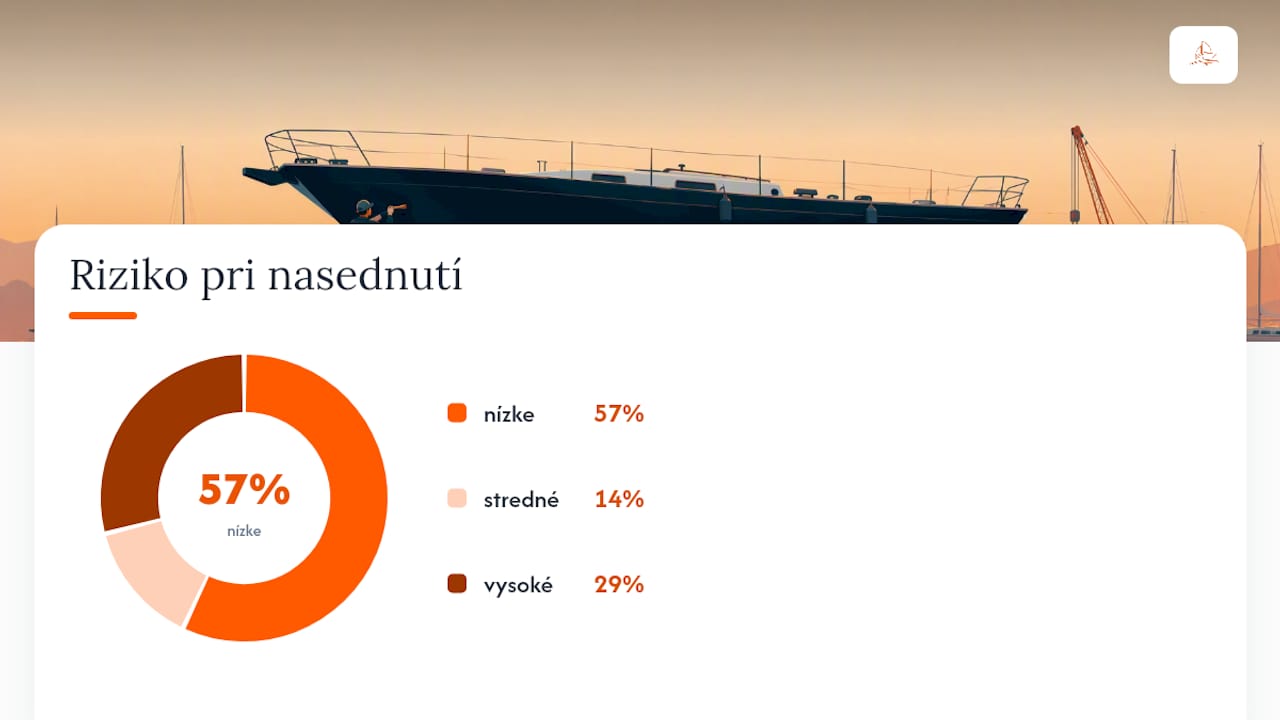 Prehľadná schéma rôznych typov kýlov a ich charakteristík