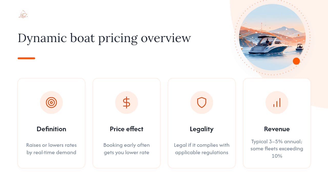 Frequently Asked Questions — overview diagram