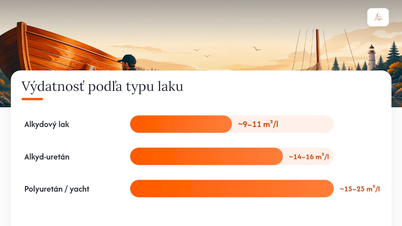 Porovnávacia tabuľka typov námorných drevených lakov