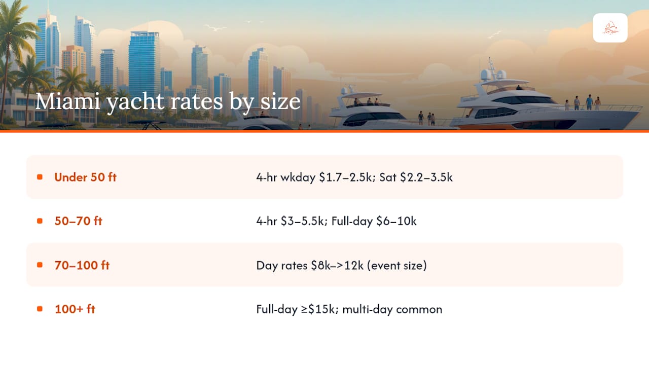 Yacht rental cost by size category chart