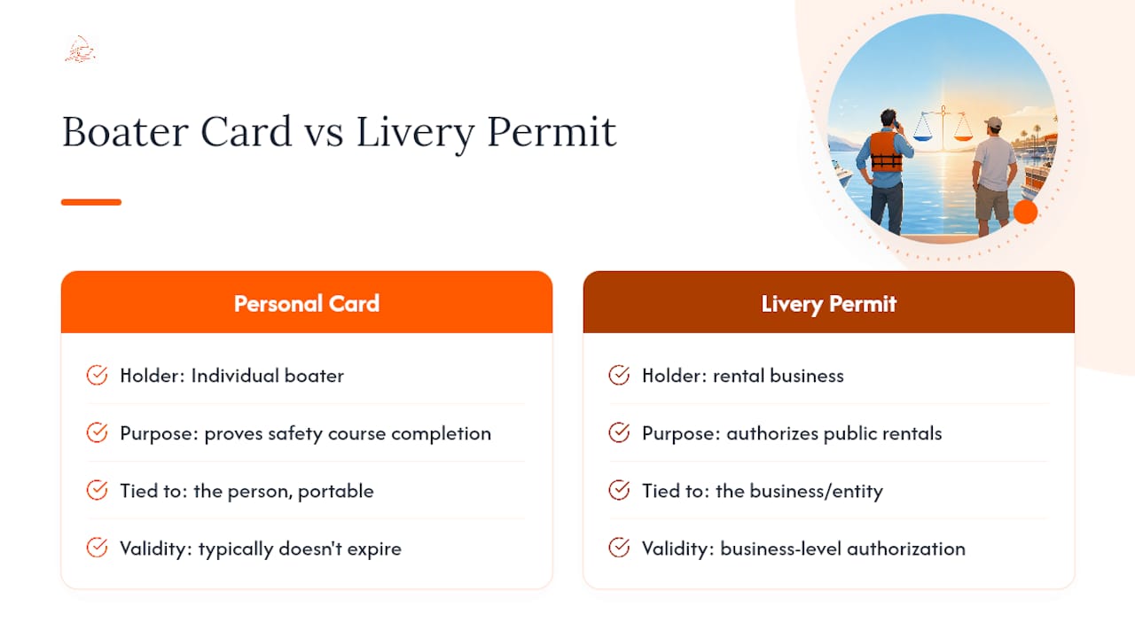 Personal card versus business livery permit