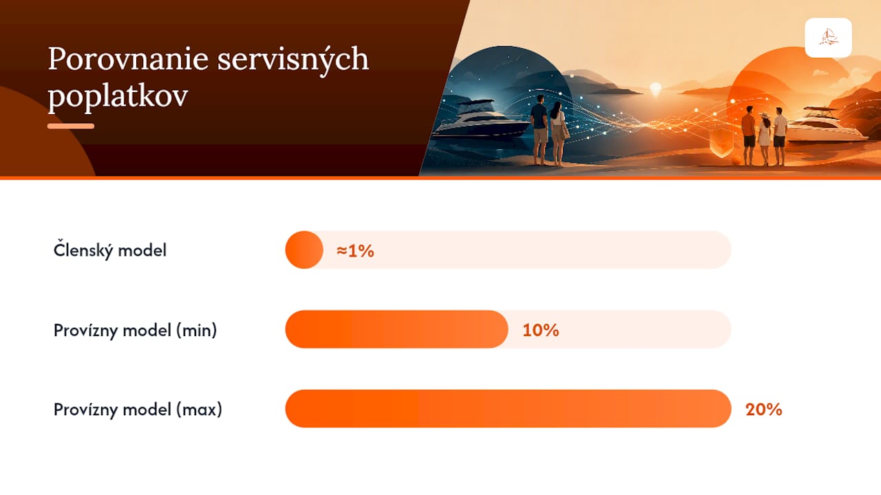 Porovnanie členského poplatku a provízie