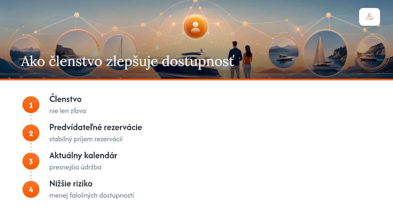 Čo o reálnej dostupnosti a členstvách vie Sailorix — overview diagram