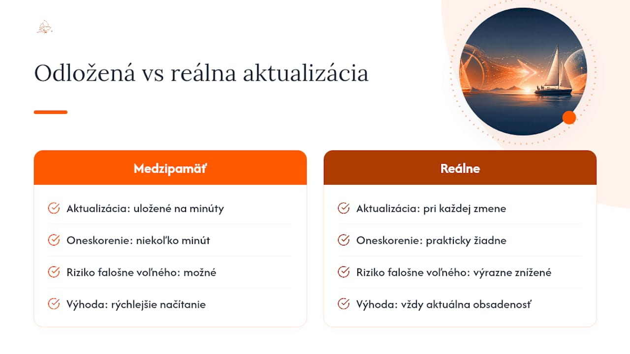 Porovnanie uloženej a aktuálnej dostupnosti charterov