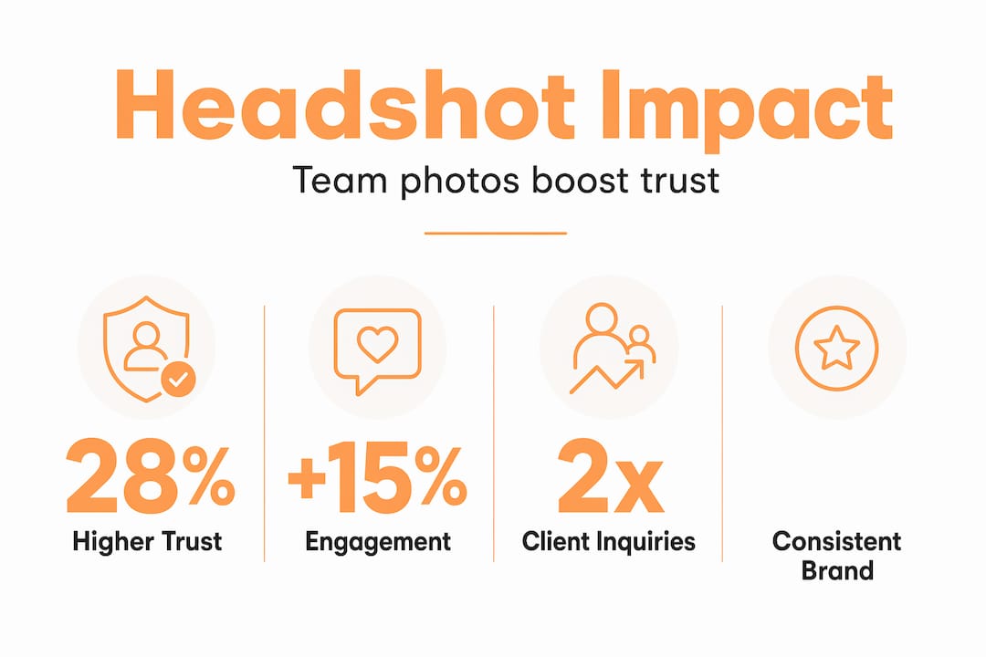Infographic showing trust and engagement statistics