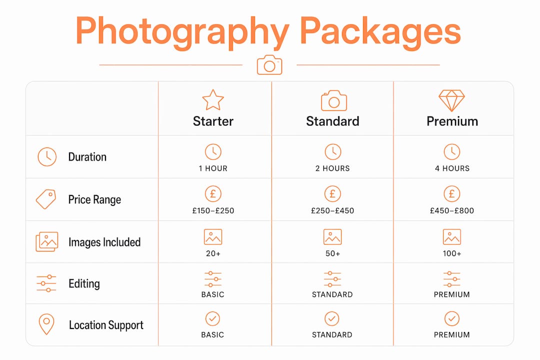 Infographic detailing affordable photo session packages