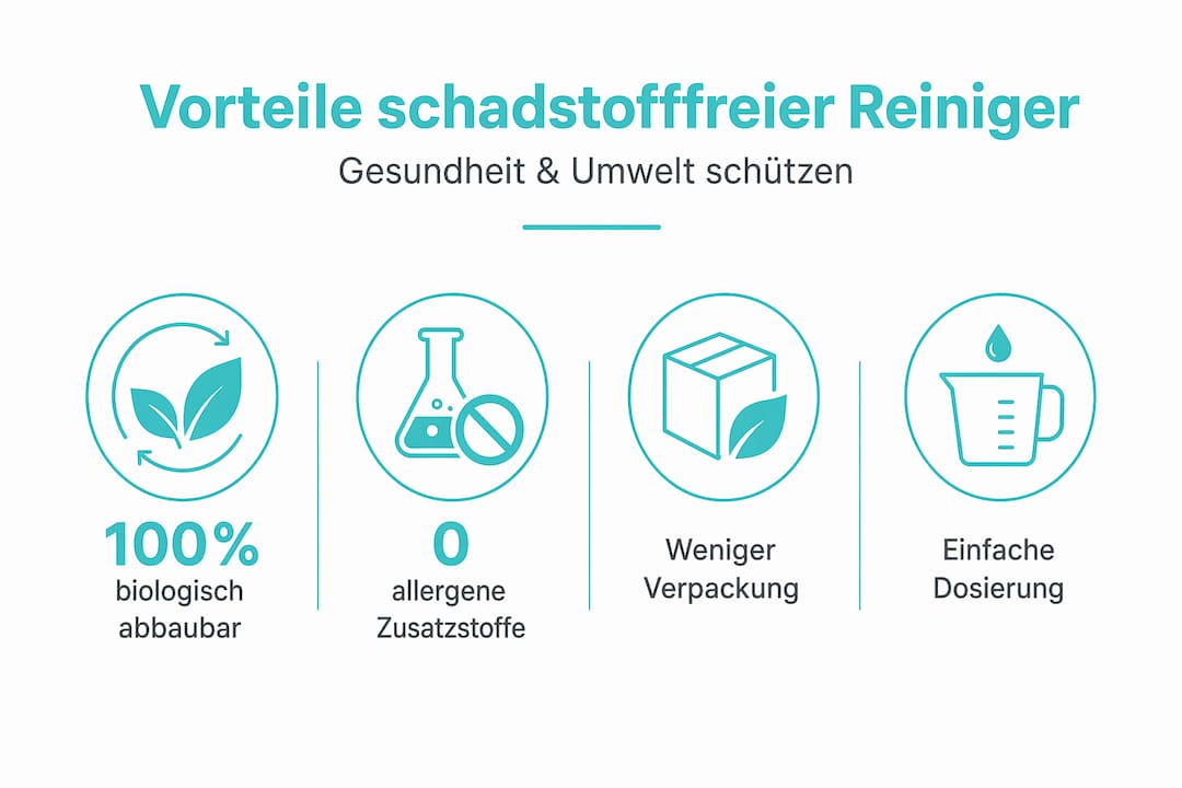 Infografik: Warum umweltfreundliche und schadstofffreie Reinigungsmittel überzeugen