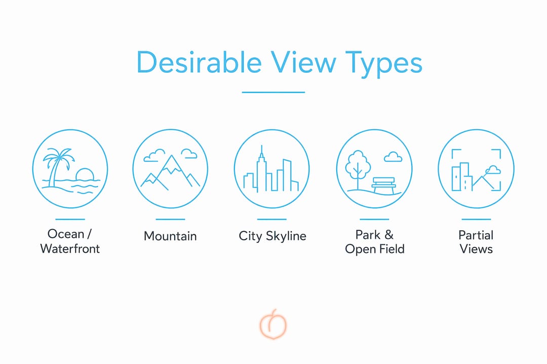 Infographic ranking vacation rental view types