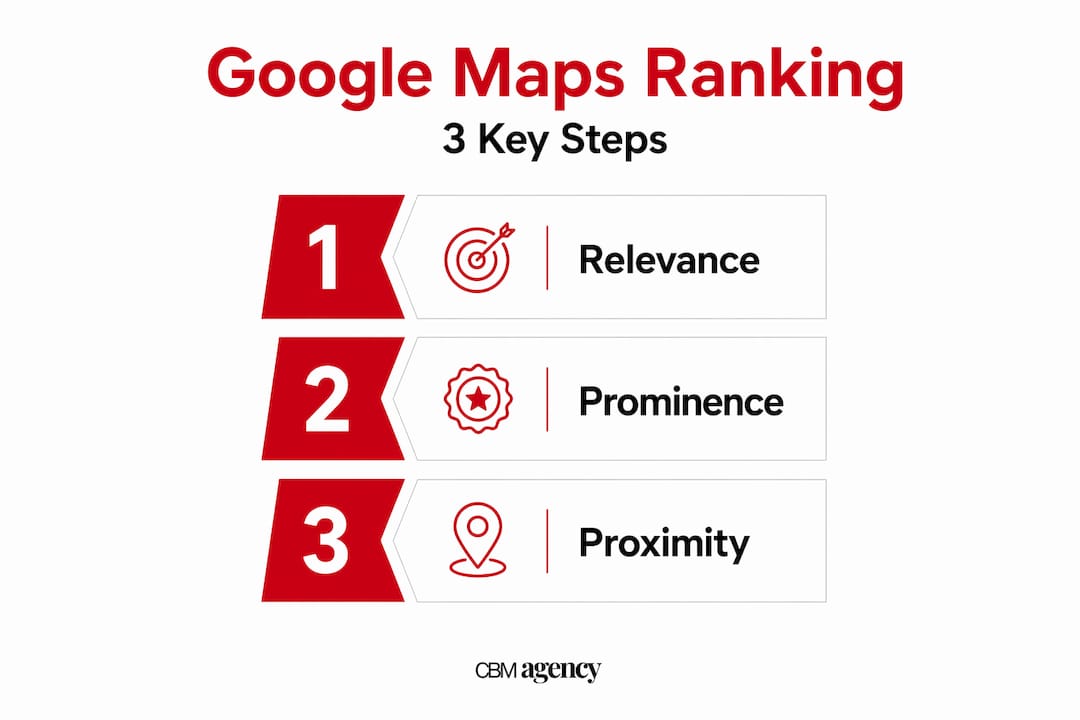 Infographic illustrating Google Maps ranking steps