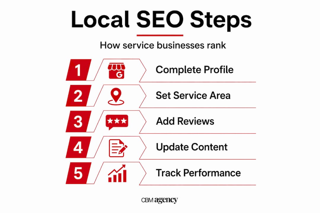 Five-step vertical infographic for location SEO