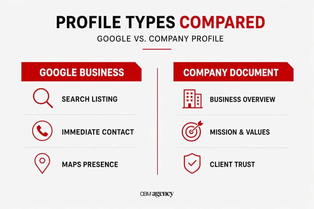 Infographic comparing Google and company profile features