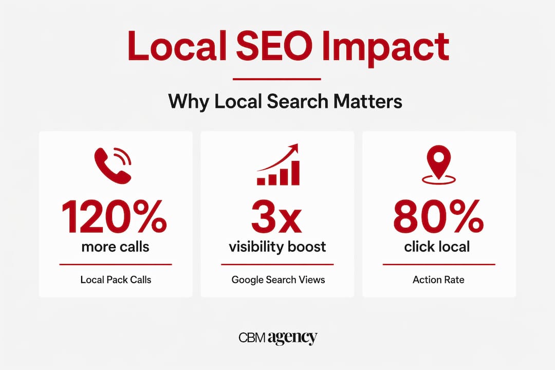 Local SEO impact stats infographic