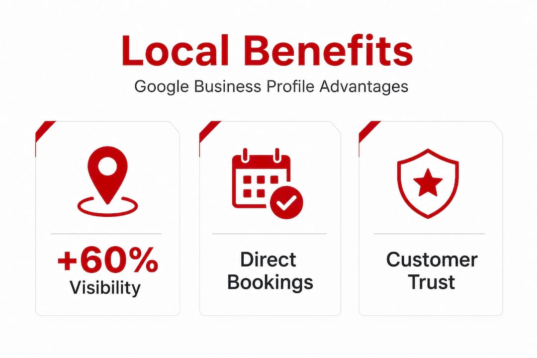 Infographic with Google Business key local benefits
