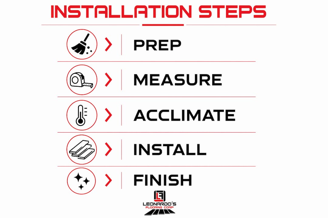 Infographic showing five steps of floor installation process