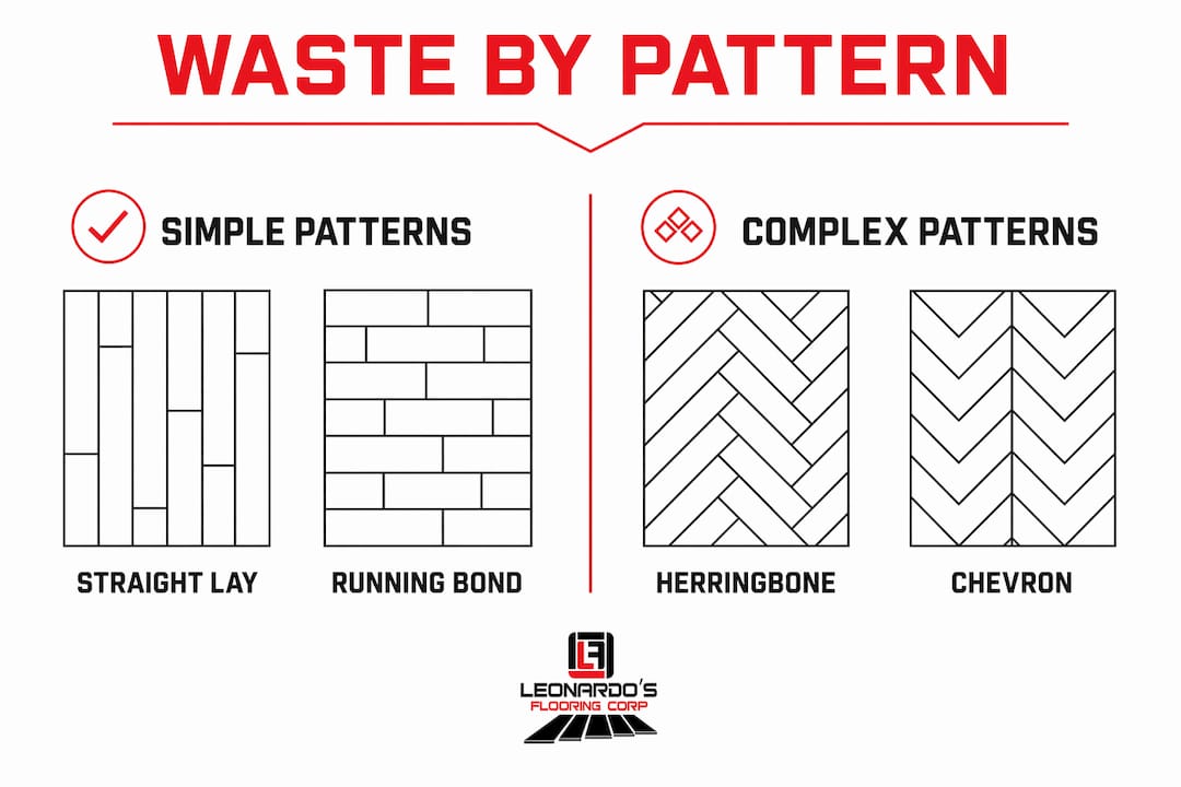 Comparative infographic of waste by laminate flooring patterns