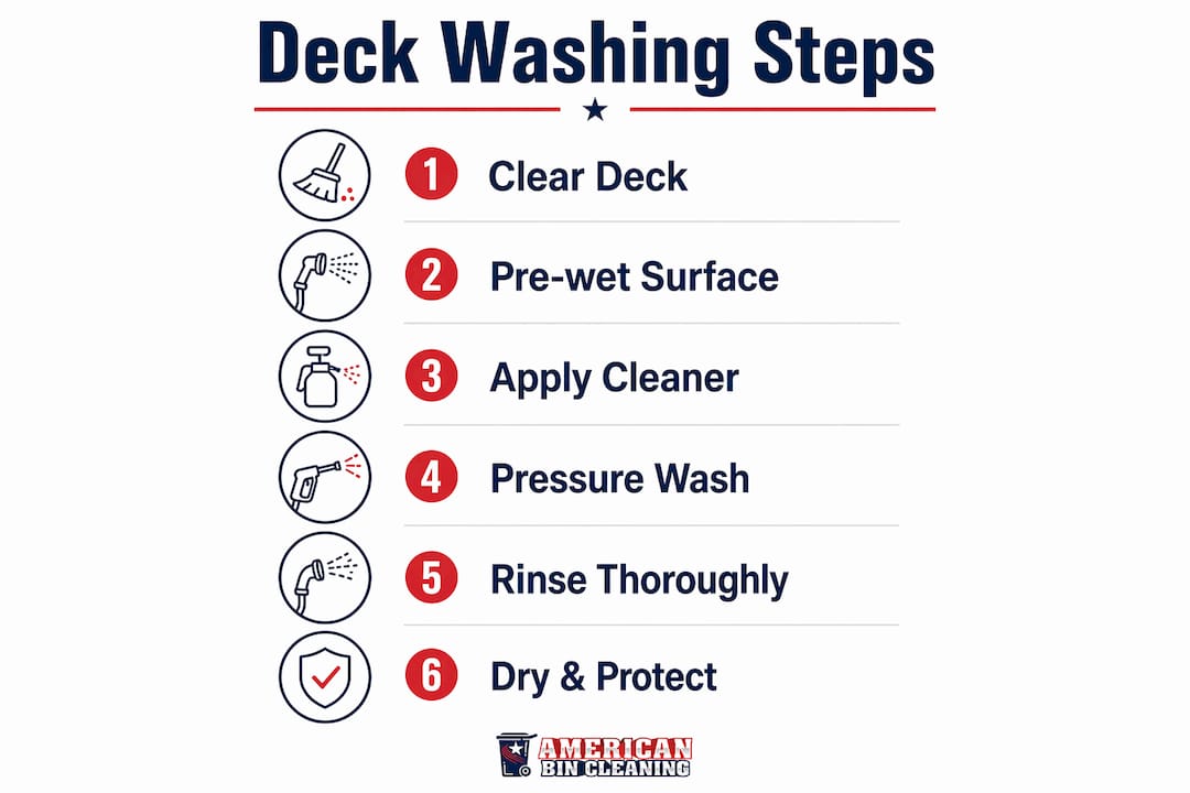 Infographic illustrating deck pressure washing steps