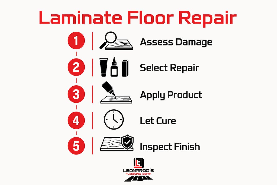 Infographic showing steps in laminate floor repair process