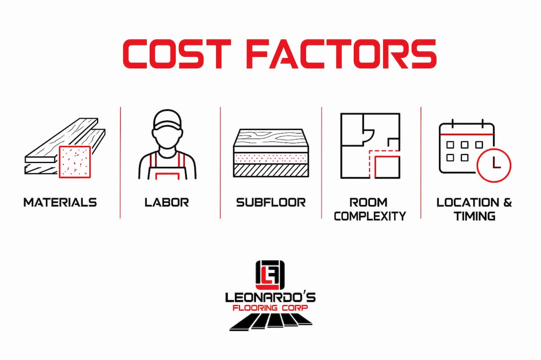 Infographic illustrating key flooring cost factors