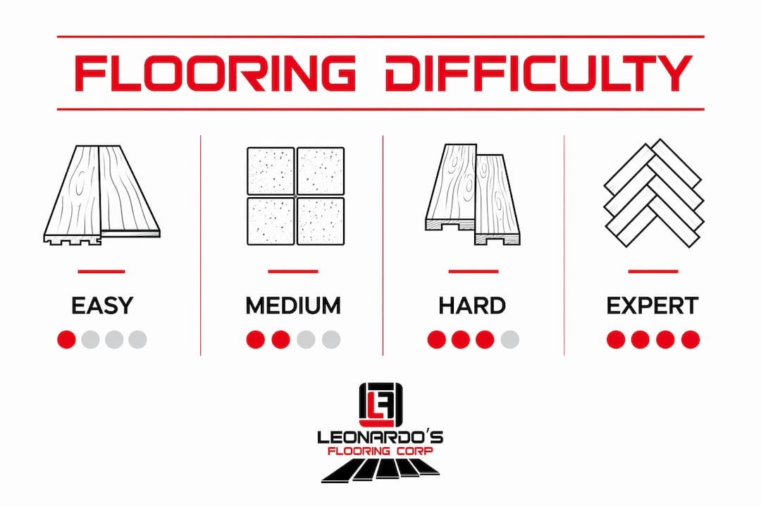 Infographic ranking DIY flooring difficulty levels