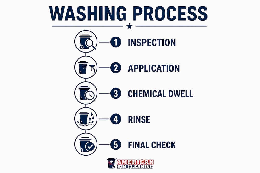 Infographic depicting key steps of pressure washing process