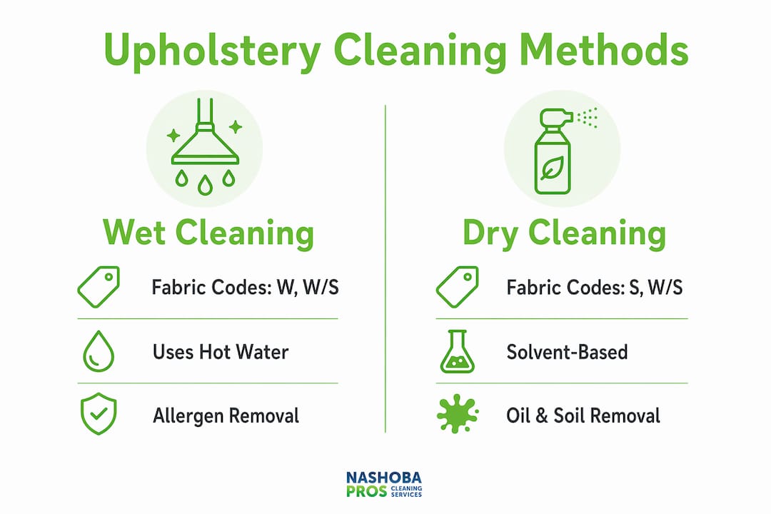 Infographic comparing wet and dry upholstery cleaning