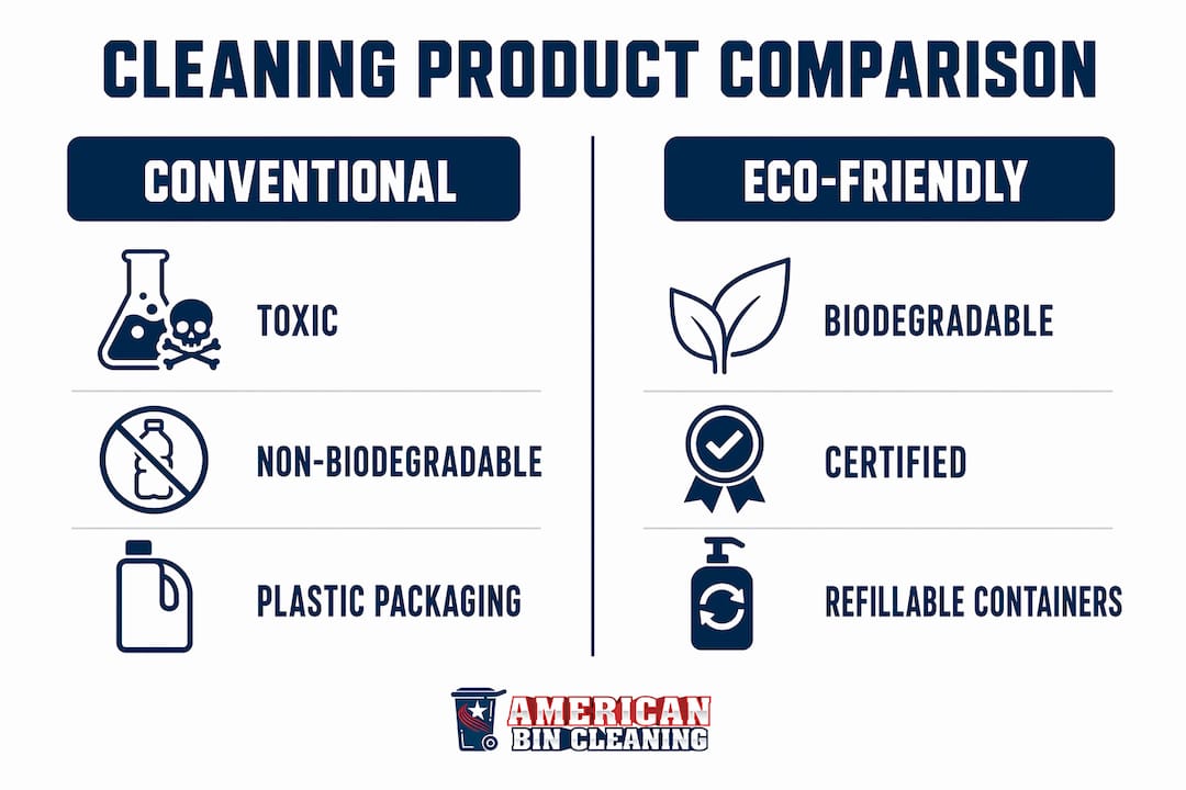 Infographic comparing conventional and eco-friendly cleaning products