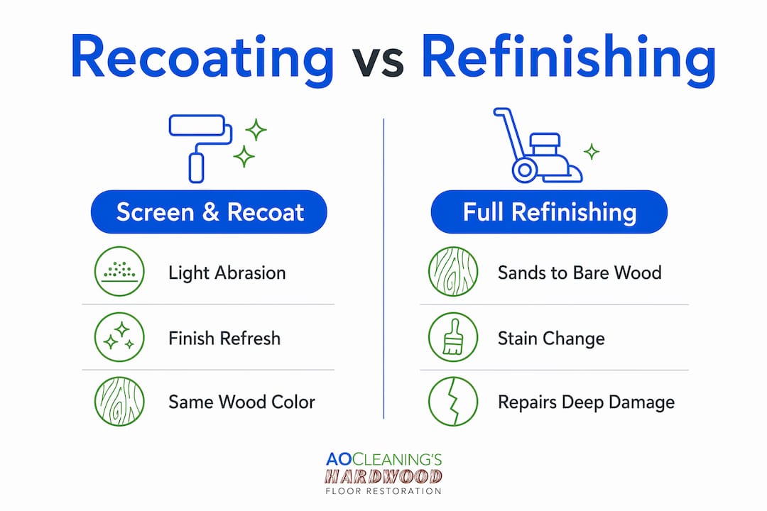 Comparison infographic of floor recoating versus refinishing