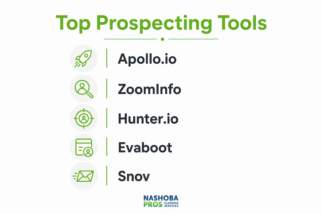 Infographic ranking best sales prospecting tools