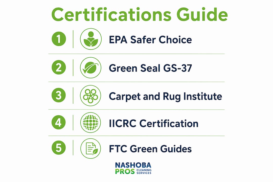 Infographic showing key eco-friendly cleaning certifications