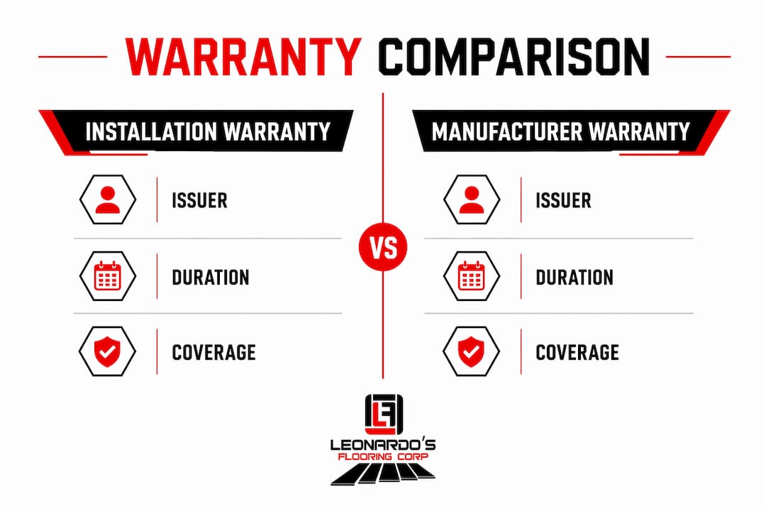 Infographic comparing installation and manufacturer warranties