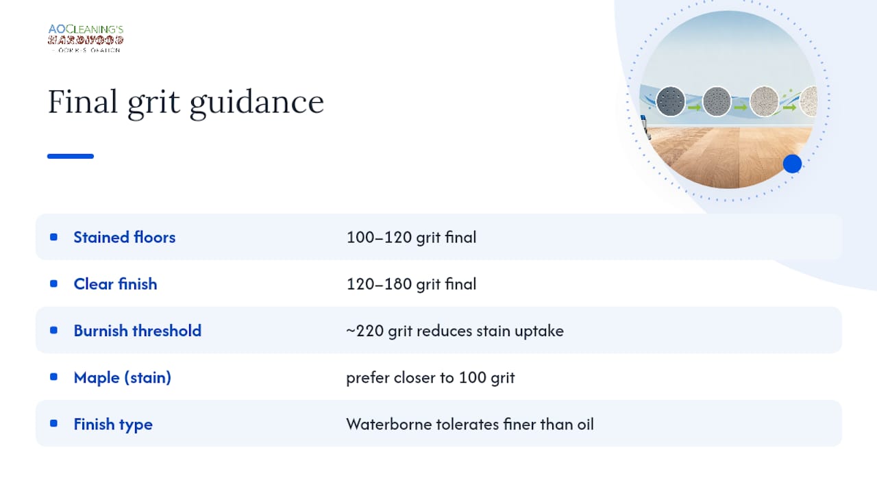 Does Final Grit Really Affect Stain and Finish Results? — overview diagram
