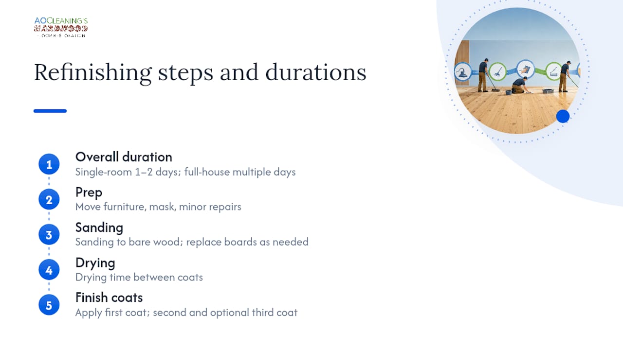 Timeline for single-room pine floor refinishing