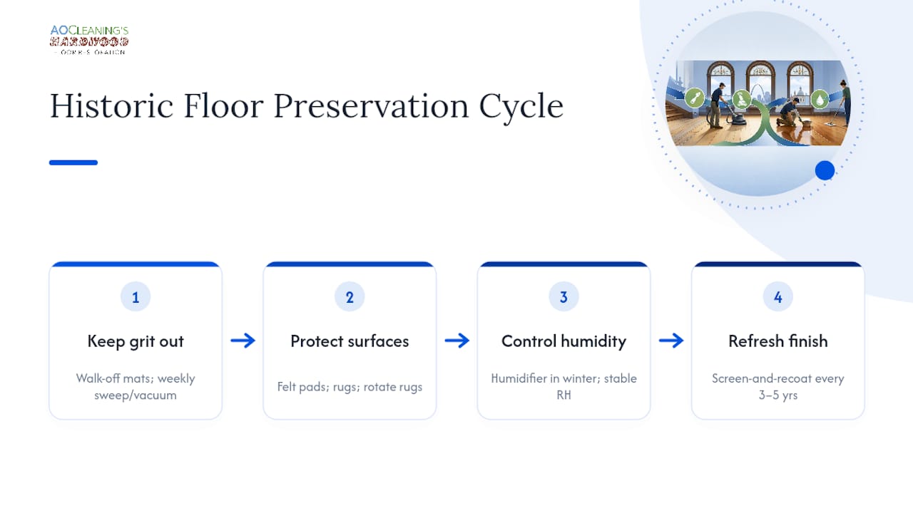 Historic hardwood floor maintenance cycle